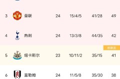 利物浦主帅斯洛特：连胜中的冷静与持续进步之道