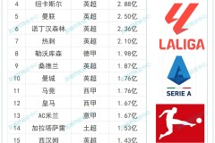 曼联惨遭滑铁卢，赛季开局陷入低谷